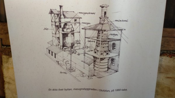 Plan de l'installation