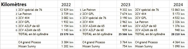 km 2022 2023 2024.JPG